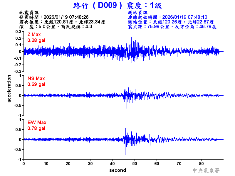 路竹  1級震波圖