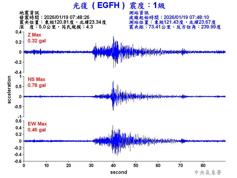 光復  1級震波圖