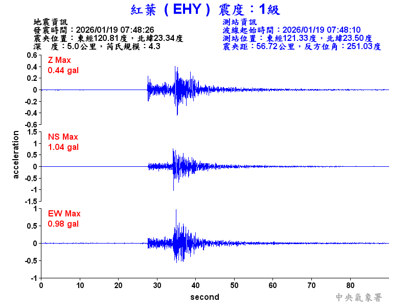 紅葉  1級震波圖