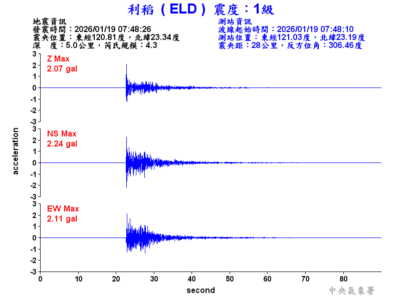 利稻  1級震波圖