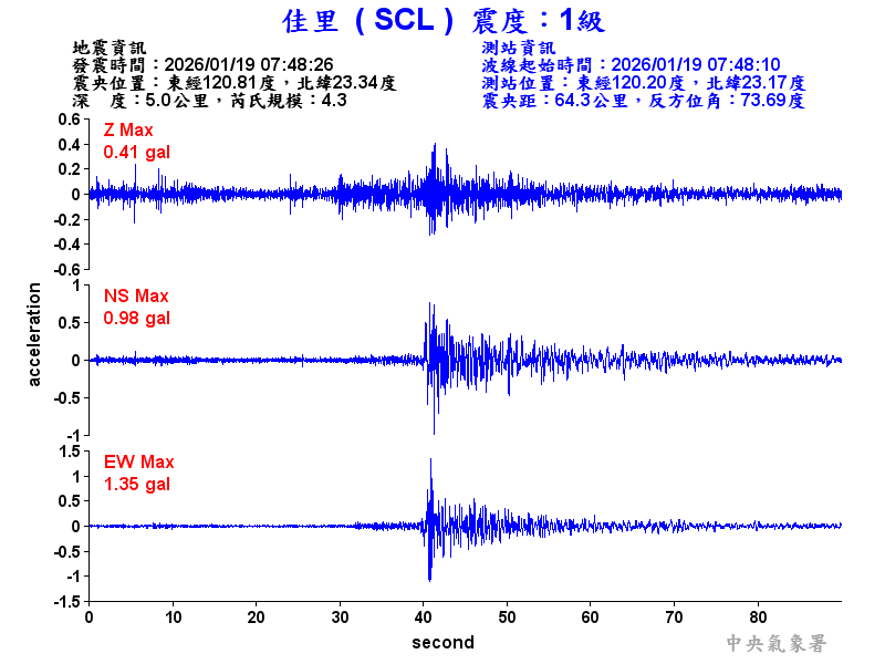 佳里  1級震波圖