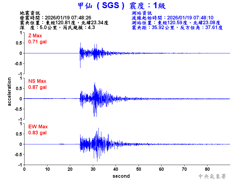 甲仙  1級震波圖