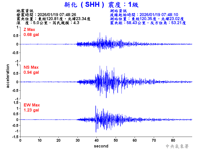 新化  1級震波圖