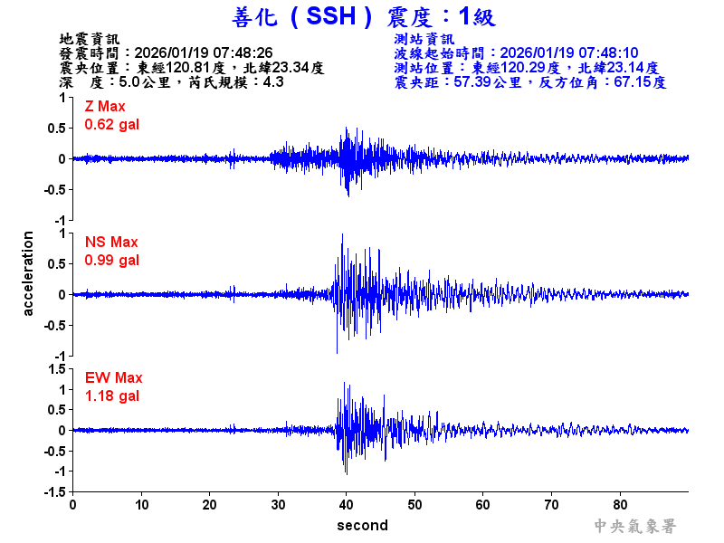 善化  1級震波圖