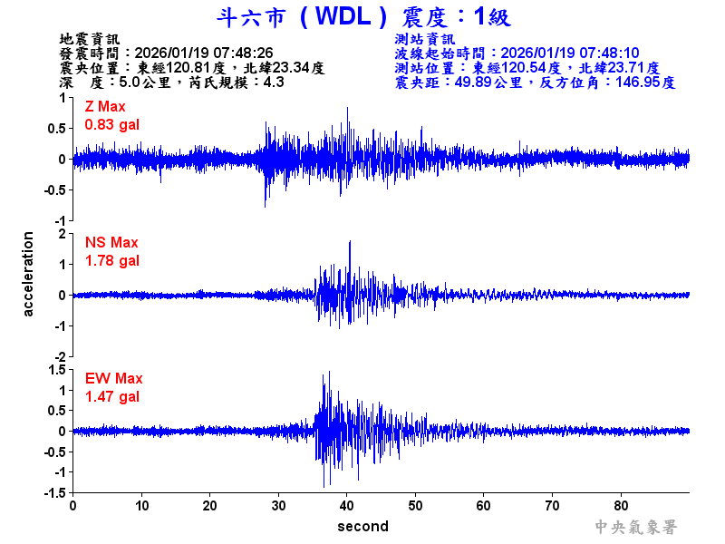 斗六市 1級震波圖