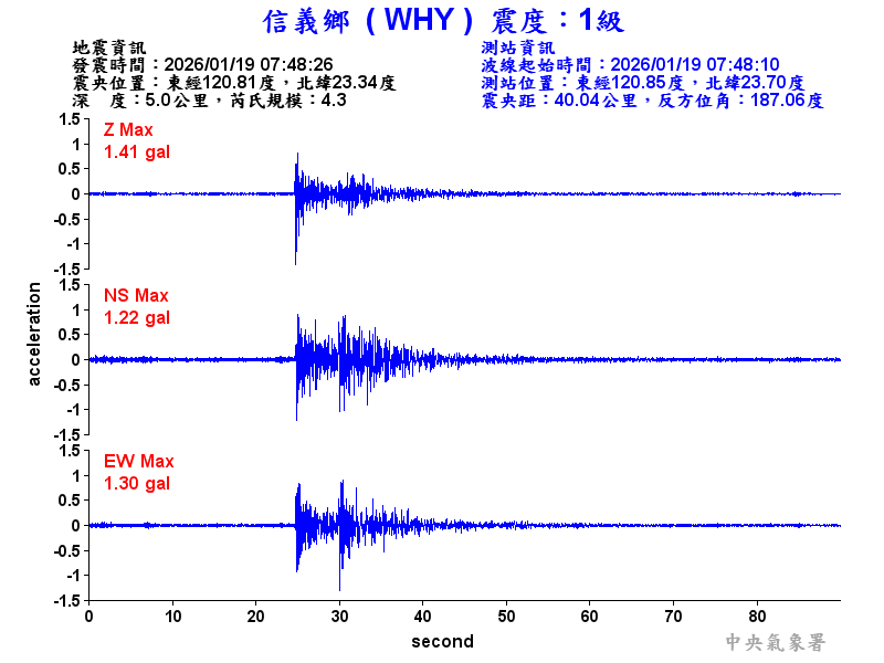 信義鄉 1級震波圖