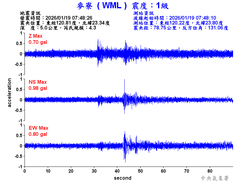麥寮  1級震波圖