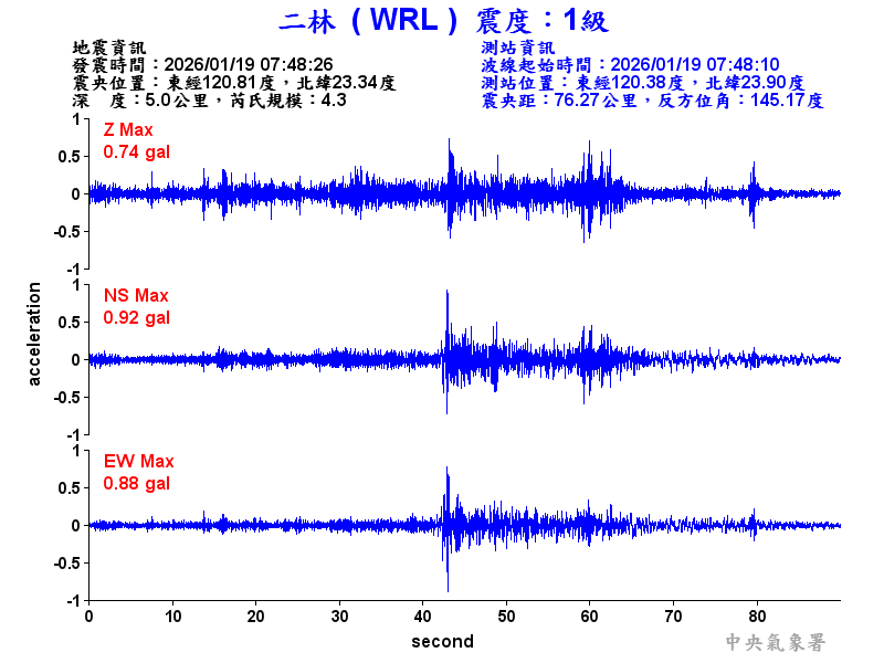 二林  1級震波圖