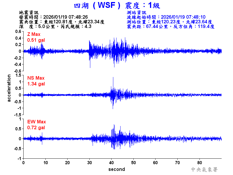四湖  1級震波圖
