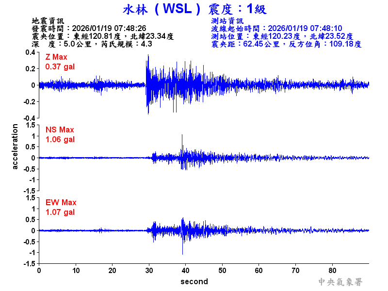 水林  1級震波圖