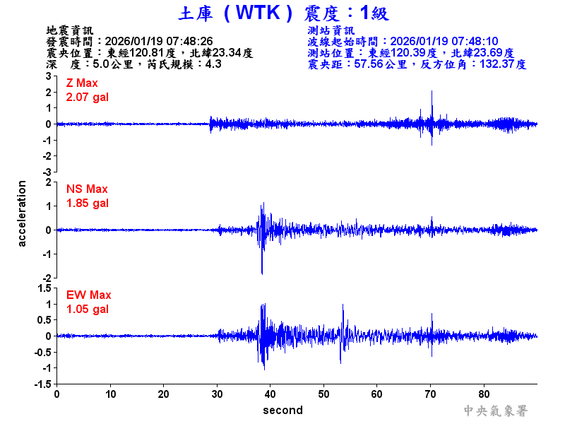 土庫  1級震波圖