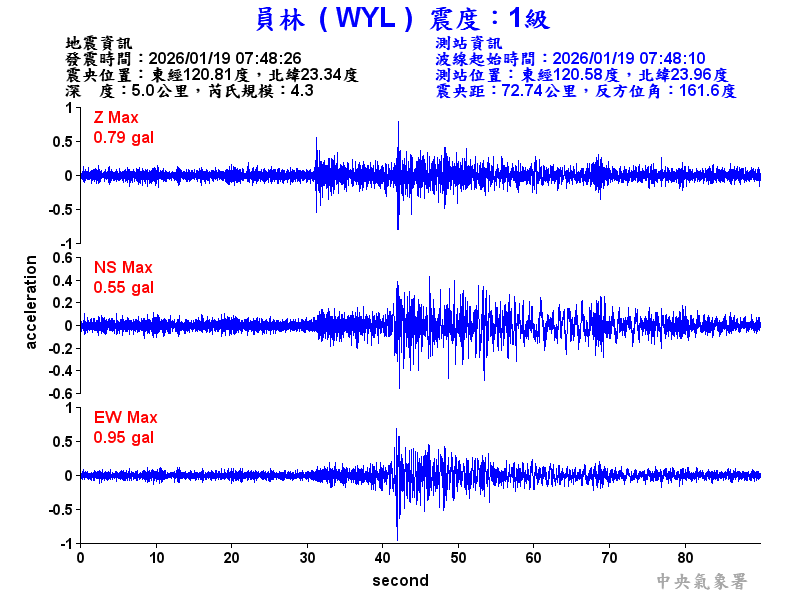 員林  1級震波圖