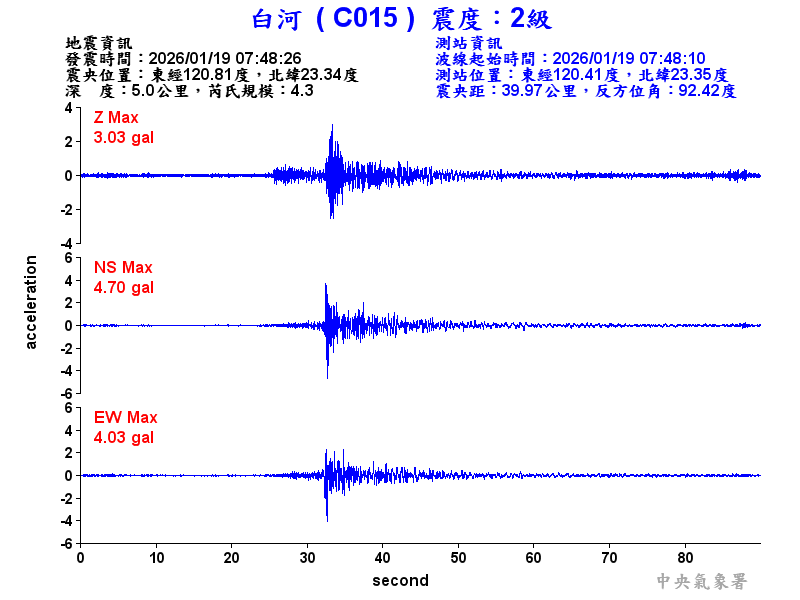 白河  2級震波圖