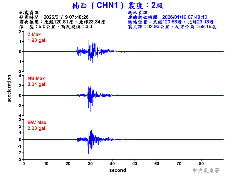楠西  2級震波圖