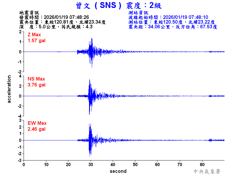 曾文  2級震波圖