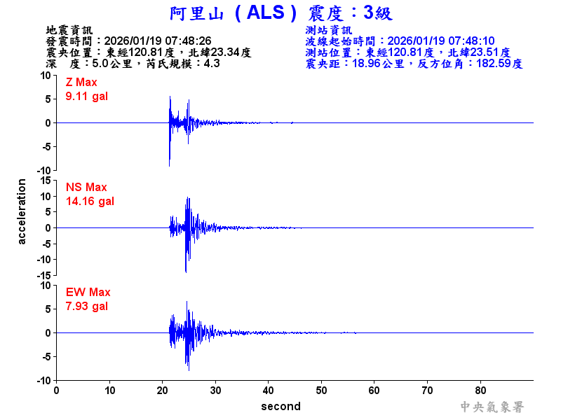 阿里山 3級震波圖