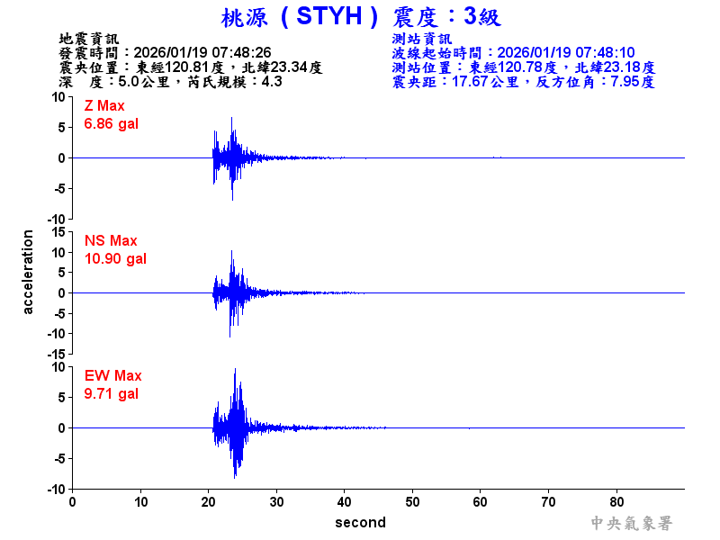 桃源  3級震波圖