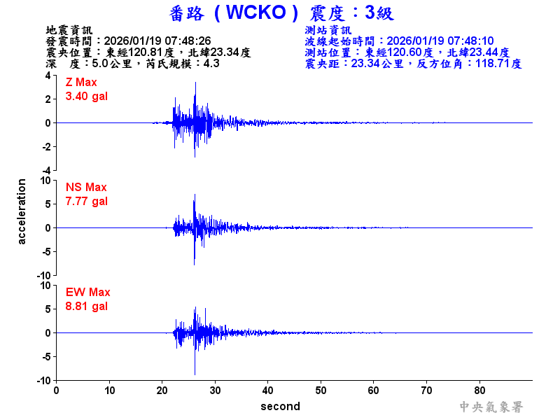 番路  3級震波圖