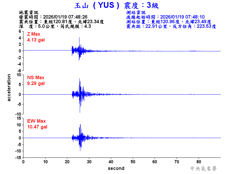 玉山  3級震波圖