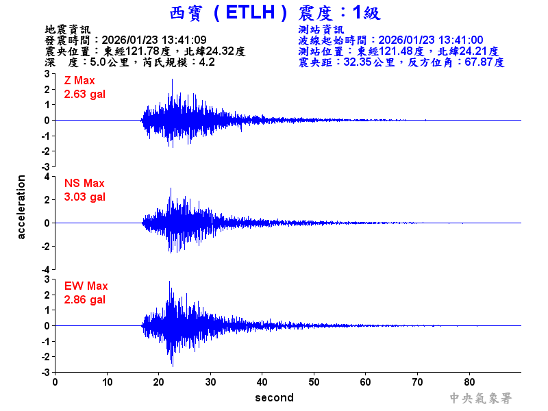 西寶  1級震波圖