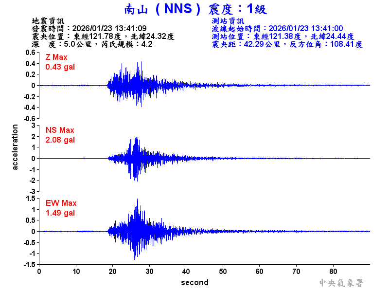 南山  1級震波圖