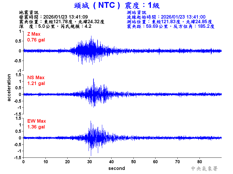 頭城  1級震波圖
