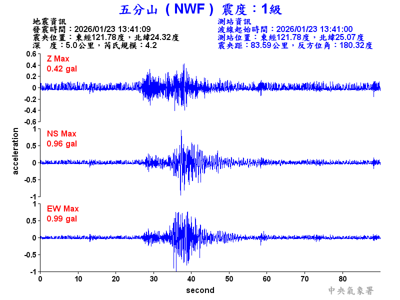 五分山 1級震波圖