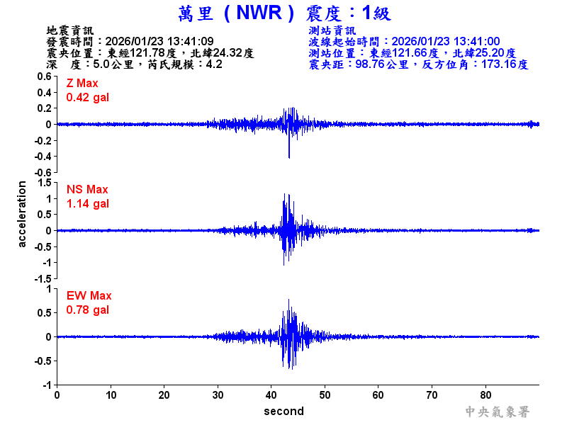 萬里  1級震波圖