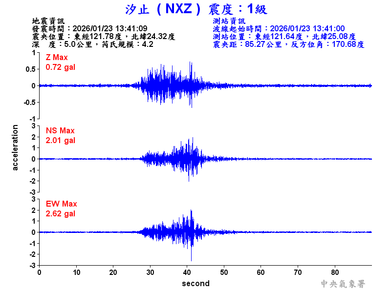 汐止  1級震波圖