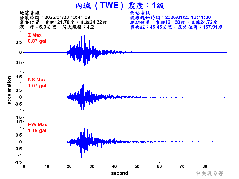 內城  1級震波圖