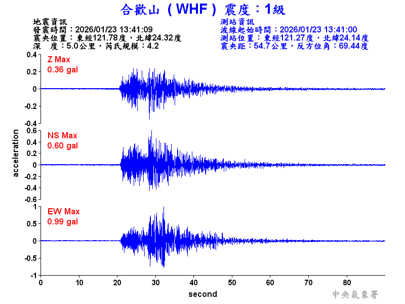合歡山 1級震波圖