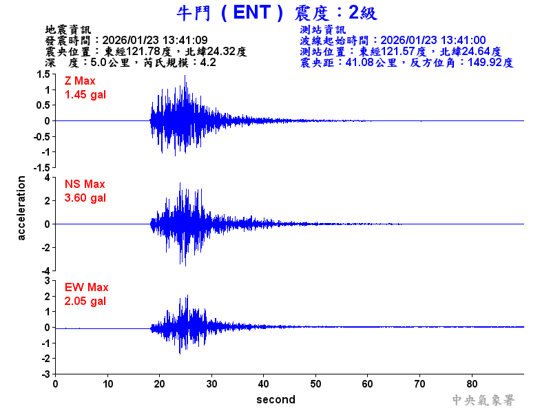 牛鬥  2級震波圖