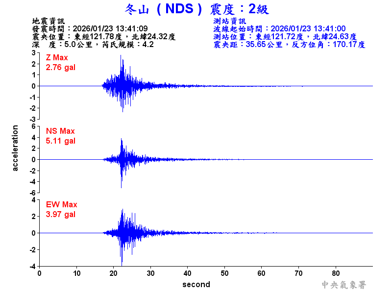 冬山  2級震波圖