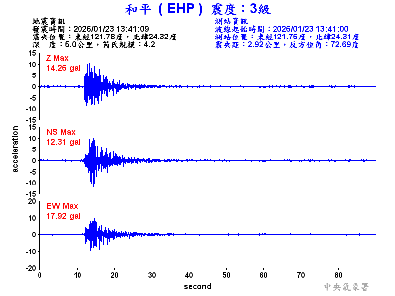 和平  3級震波圖
