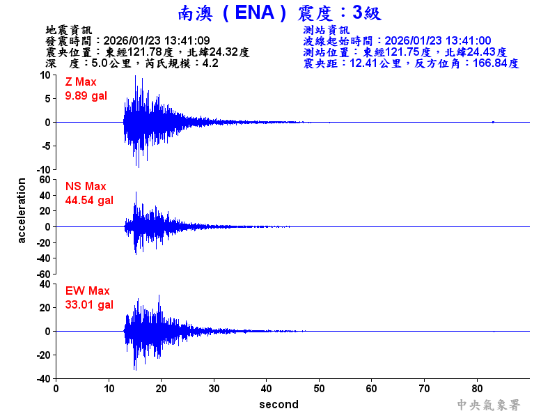 南澳  3級震波圖