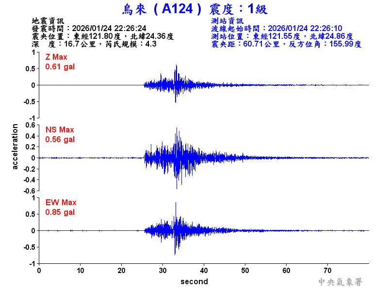 烏來  1級震波圖