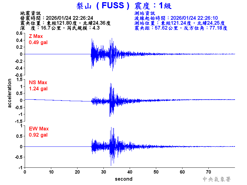 梨山  1級震波圖