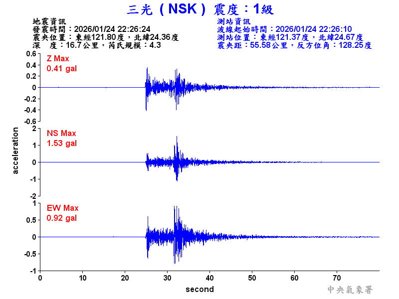 三光  1級震波圖