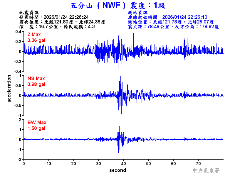 五分山 1級震波圖