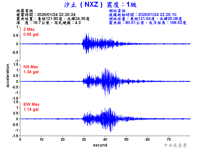 汐止  1級震波圖