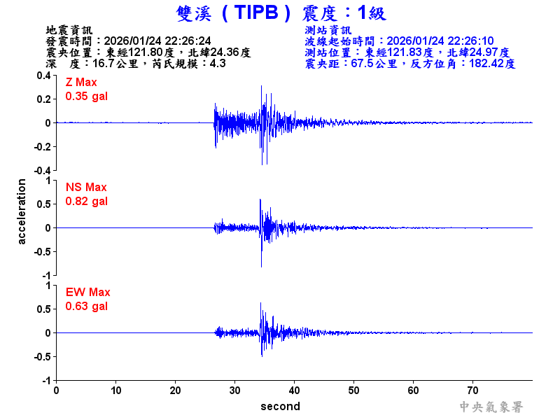 雙溪  1級震波圖