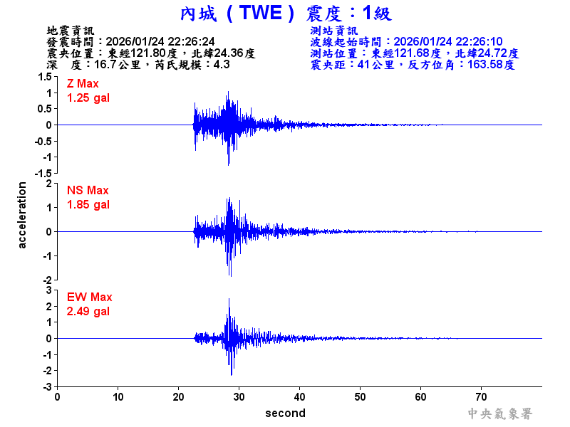 內城  1級震波圖