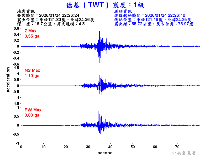 德基  1級震波圖