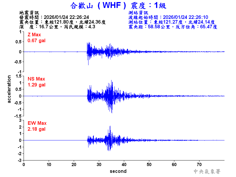 合歡山 1級震波圖