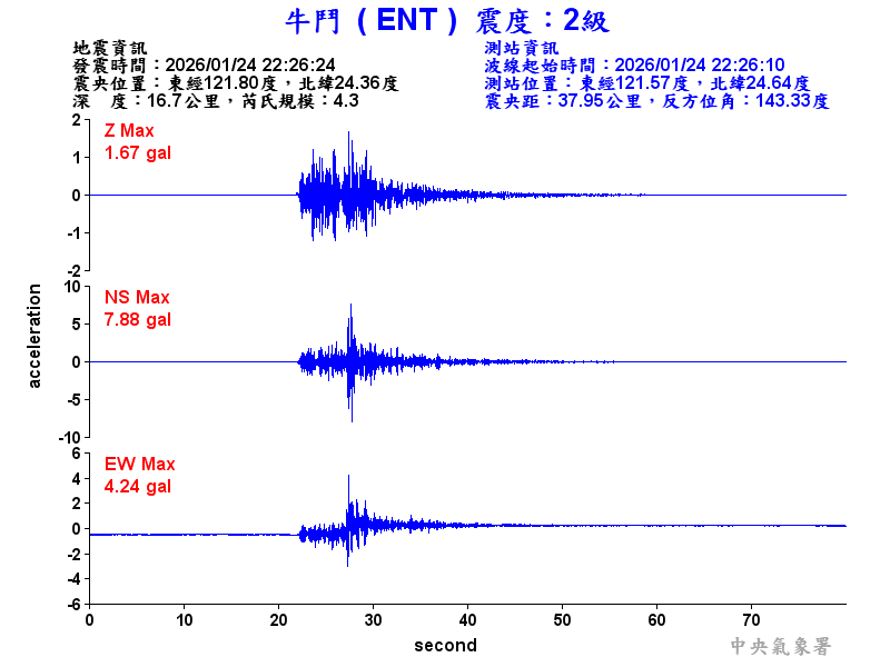 牛鬥  2級震波圖