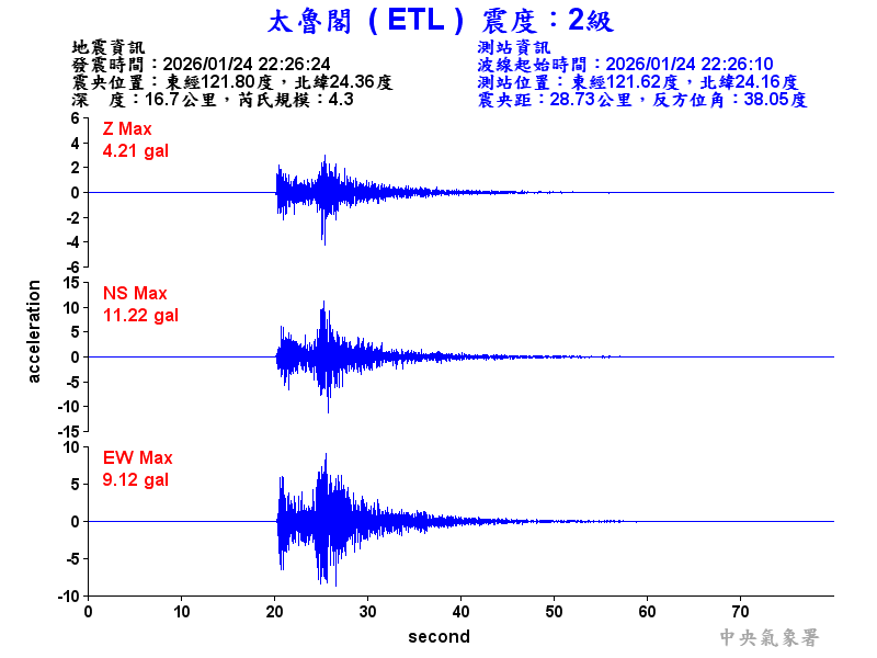 太魯閣 2級震波圖