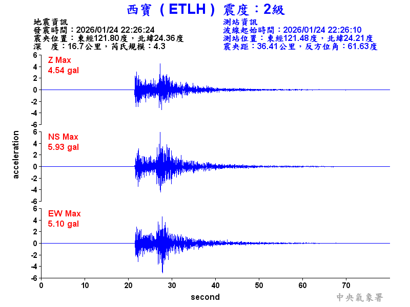 西寶  2級震波圖