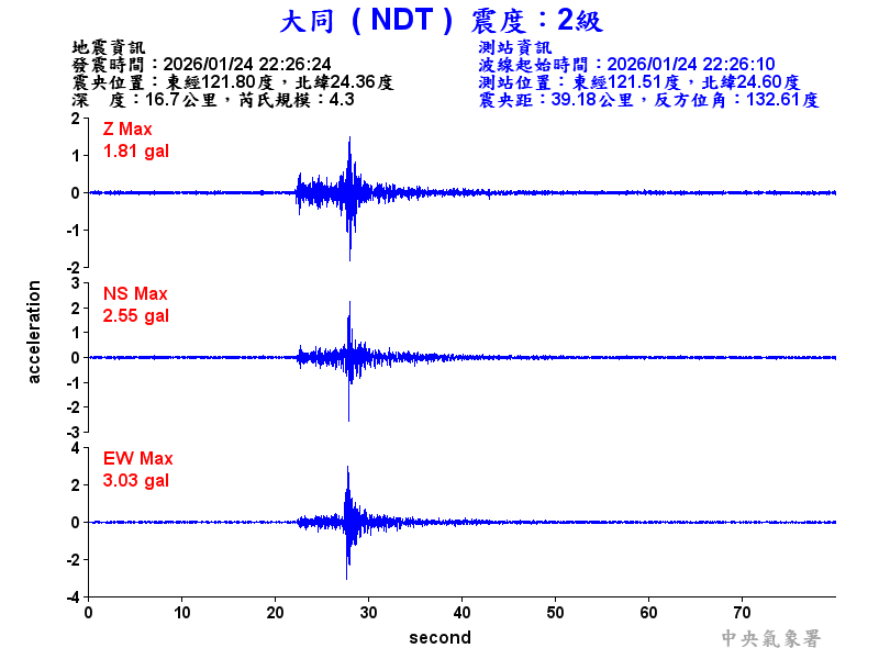 大同  2級震波圖