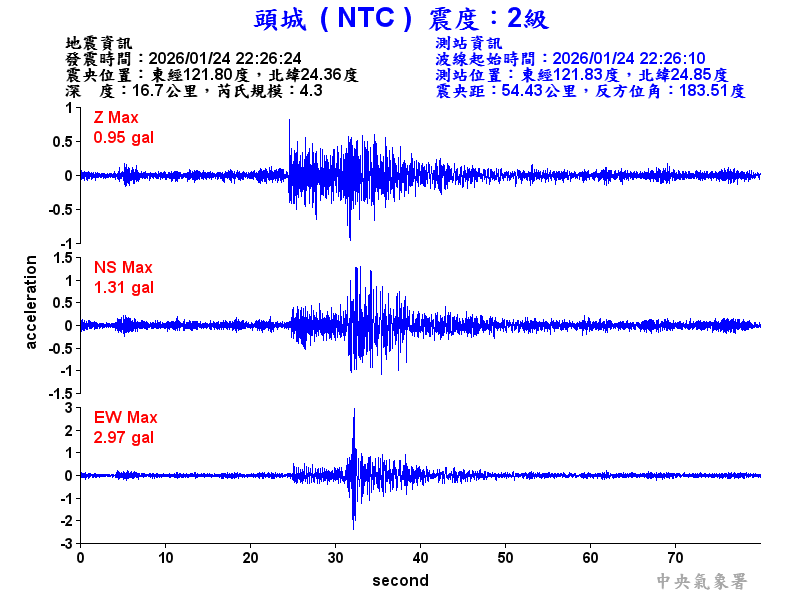 頭城  2級震波圖
