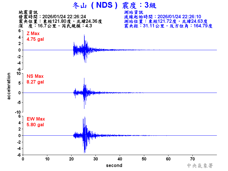 冬山  3級震波圖